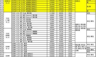 北京广汽丰田4s排名 北京丰田4s店一览表